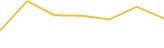 Price Graph