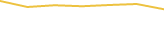Price Graph