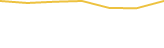 Price Graph
