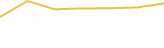 Price Graph