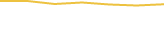 Price Graph