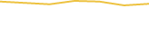 Price Graph