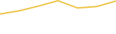 Price Graph