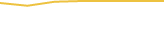 Price Graph