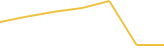 Price Graph