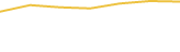 Price Graph