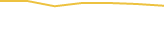 Price Graph
