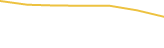 Price Graph