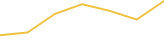 Price Graph