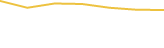 Price Graph