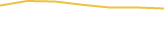 Price Graph