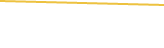 Price Graph