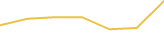 Price Graph