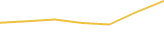 Price Graph