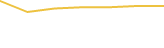 Price Graph
