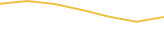 Price Graph