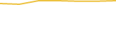 Price Graph
