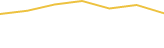 Price Graph