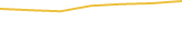 Price Graph