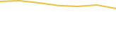 Price Graph