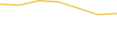 Price Graph