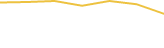 Price Graph