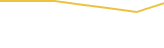 Price Graph
