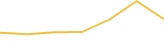 Price Graph