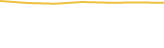 Price Graph