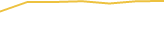 Price Graph