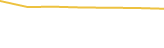 Price Graph