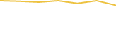 Price Graph