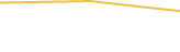 Price Graph