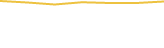Price Graph
