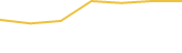 Price Graph