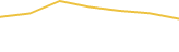 Price Graph