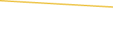 Price Graph