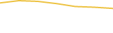 Price Graph