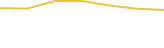 Price Graph