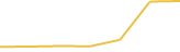Price Graph