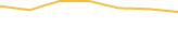 Price Graph