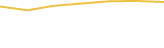 Price Graph