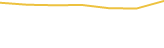 Price Graph