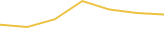 Price Graph