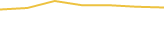 Price Graph