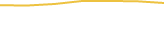Price Graph