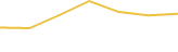 Price Graph