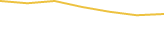 Price Graph
