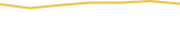 Price Graph