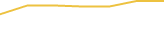 Price Graph